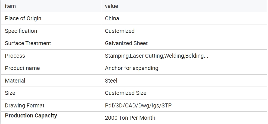 galvanized expanding (bust) anchor 