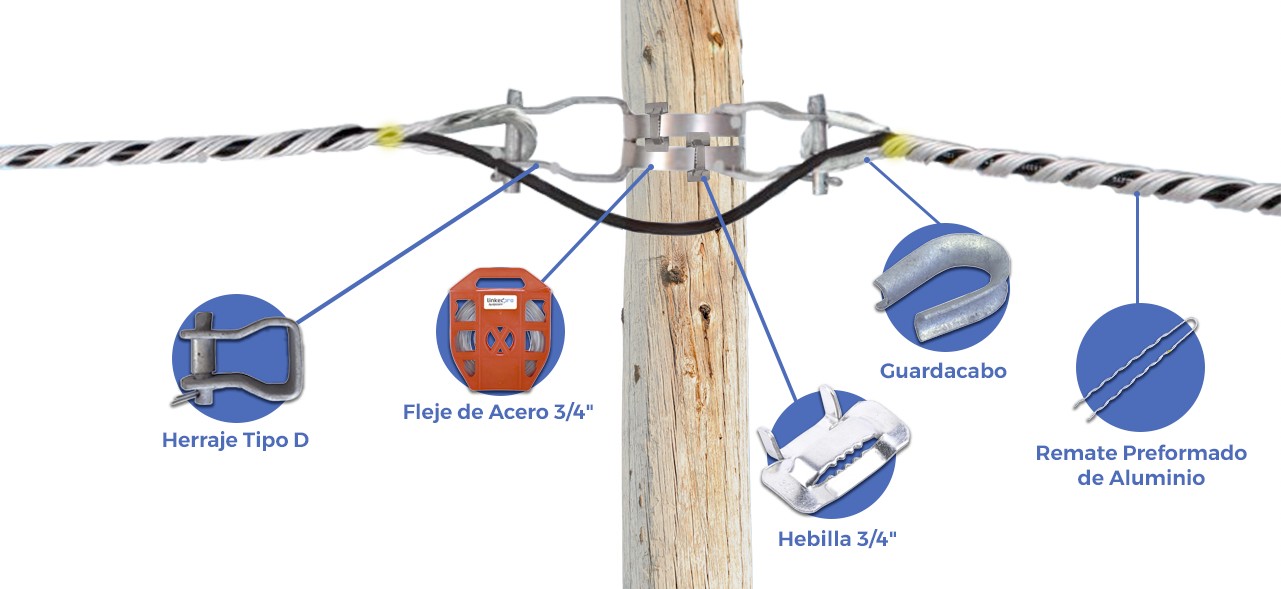 See how stainless steel belts and buckles used in power systems